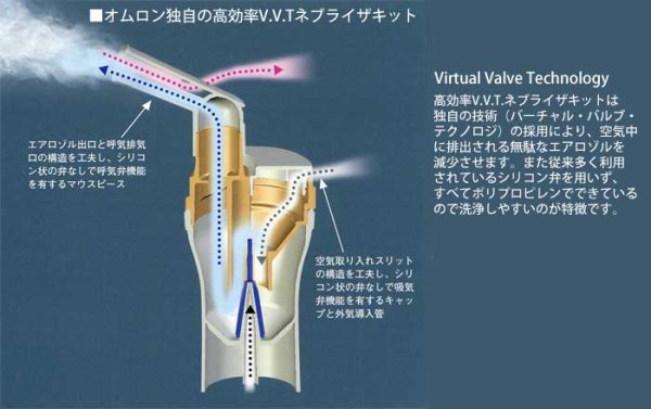 オムロン コンプレッサー式ネブライザー【下カップ無し】 救急・衛生